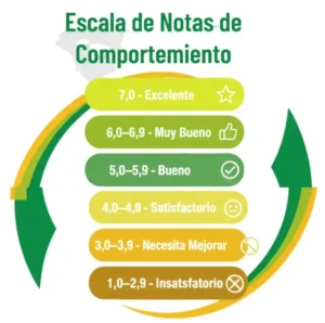 Escala de Notas de Comportamiento