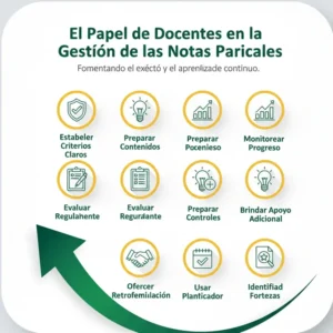 Estrategias para que los Estudiantes Mejoren sus Notas Parciales