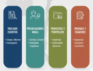 Evaluación de Rúbricas en la Práctica