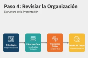 Paso 4 Revisar la Organización