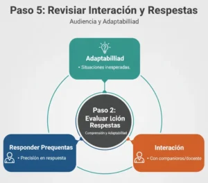 Paso 5 Revisar Interacción y Respuestas