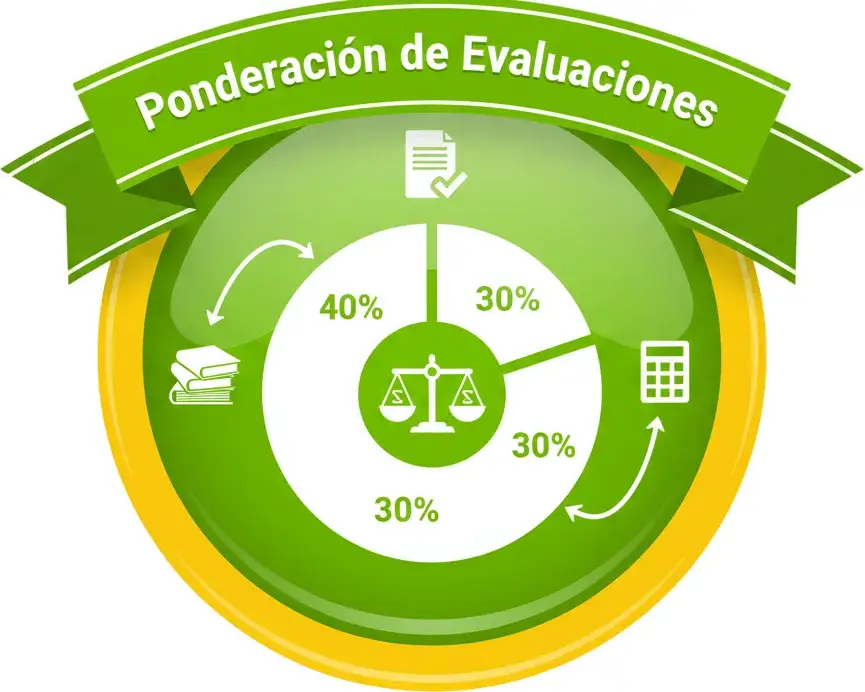 Ponderación de Evaluaciones
