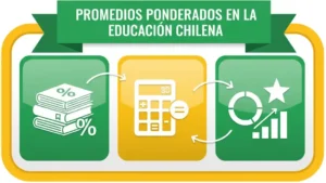Promedios Ponderados en la Educación Chilena