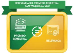 Relevancia del Promedio Semestral (equivalente al GPA)