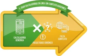 Usar calculadoras en línea sin contexto académico
