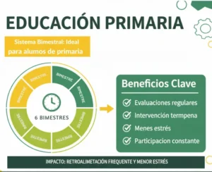 1. Educación Primaria