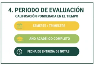 4. Periodo de Evaluación