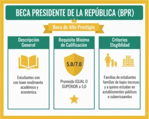 Beca Presidente de la República (BPR)