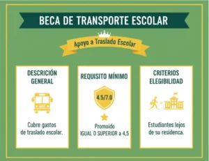 Beca de Transporte Escolar