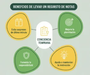 Beneficios de llevar un registro de notas