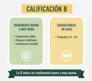 Calificación B