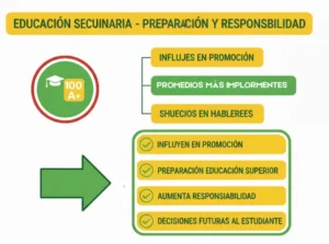 Calificaciones Numéricas en la Educación Secundaria
