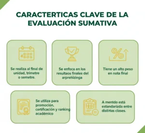 Características Clave de la Evaluación Sumativa