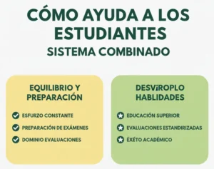 Cómo Ayuda a los Estudiantes