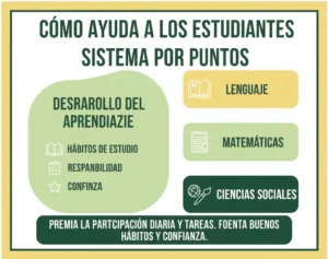 Cómo Ayuda a los Estudiantes