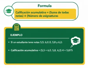 Cómo Funcionan las Calificaciones Acumulativas