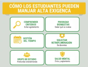 Cómo los Estudiantes Pueden Manejar Alta Exigencia