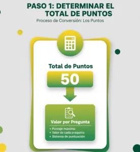 Cómo se Transforman las Notas en Calificaciones Paso 1 Determinar el Total de Puntos