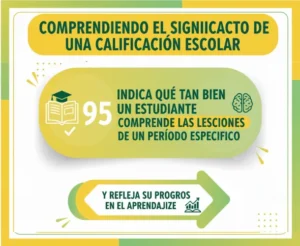 Comprendiendo el Significado de una Calificación Escolar