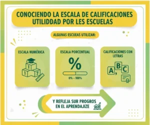 Conociendo la Escala de Calificaciones Utilizada por las Escuelas