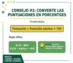 Consejo #2 Convierte las puntuaciones en porcentajes de manera eficiente