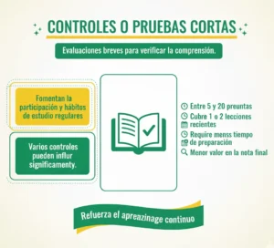 Controles o Pruebas Cortas