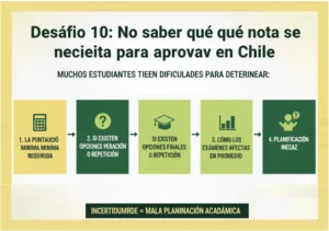 Desafío 10 No saber qué nota se necesita para aprobar