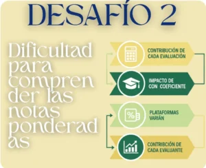 Desafío 2 Dificultad para comprender las notas ponderadas