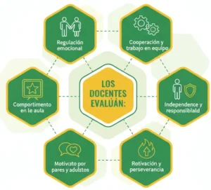 Desarrollo Personal y Social