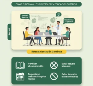 Educación Técnica y Superior