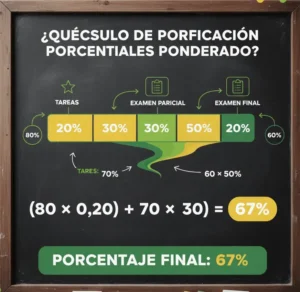 Ejemplo de cálculo de porcentaje ponderado