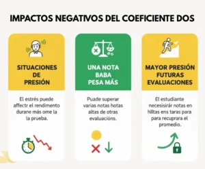 Impactos Positivos del Coeficiente Dos