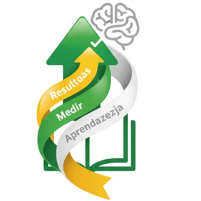 Medir Resultados Aprendizaje