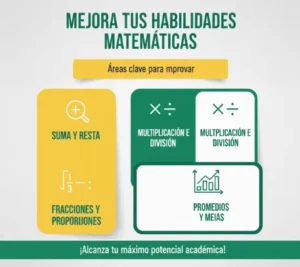 Mejora tus Habilidades Matemáticas Relacionadas con las Notas