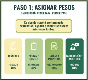 Paso 1 Asignar Pesos