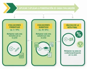 Paso 2 Aplicar la Ponderación de Cada Evaluación