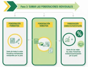 Paso 3 Calcular el Promedio Ponderado