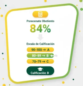 Paso 3 Revisar el Rango de Calificación