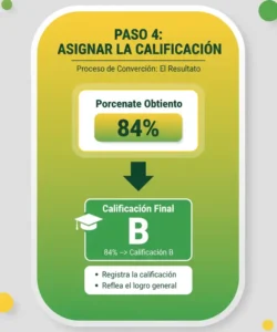 Paso 4 Asignar la Calificación