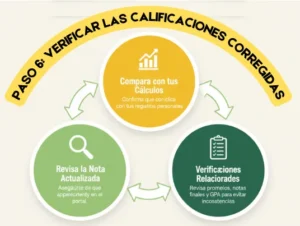 Paso 6 Verificar las calificaciones corregidas