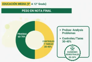 Peso en la Nota Final