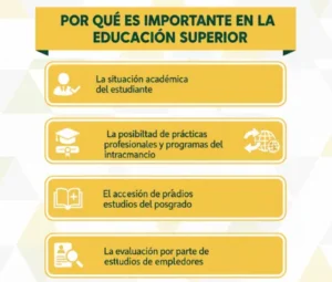 Por qué es Importante en la Educación Superior