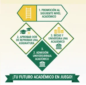 Por qué es importante el seguimiento de las calificaciones para los estudiantes en Chile