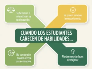 Por qué son importantes las habilidades para calcular notas