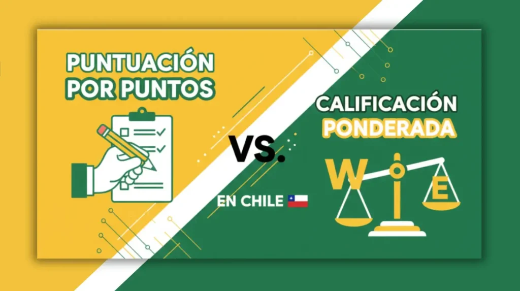 Puntuación por Puntos vs. Calificación Ponderada en Chile