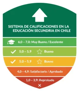 Sistema de Calificaciones en la Educación Secundaria