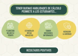Tener buenas habilidades de cálculo permite a los estudiantes