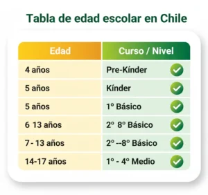 Usando una Tabla de Referencia de Edad