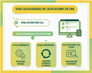 Usar Calculadoras de Calificaciones en Línea