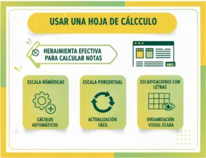 Usar una Hoja de Cálculo